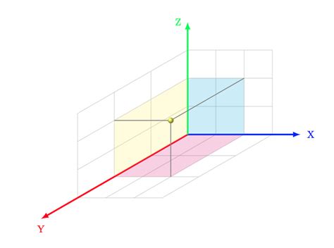 tikz pgf - How to rotate around arbitrary axis in XYZ coordinate system ...