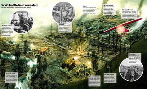 Life in a World War One trench | How It Works Magazine