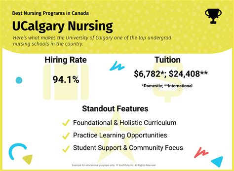 Best Nursing Schools in Canada 2024 (Undergrad Programs)