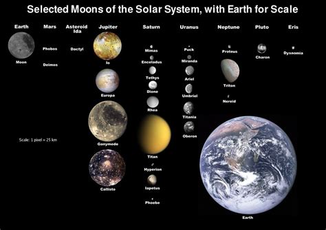 Jupiter Moon Io On Earth And North America - Business Insider