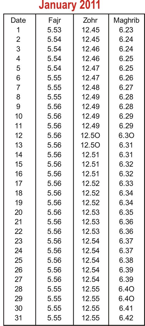 Namaz Timings Mumbai