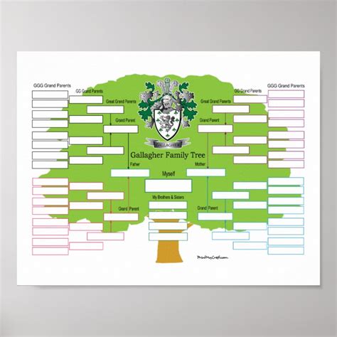 Gallagher-Family-Tree Poster | Zazzle