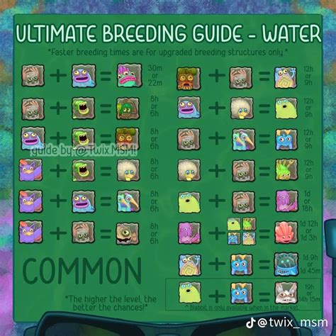 water island breeding guide | My singing monsters cheats, Singing monsters, My singing monsters ...