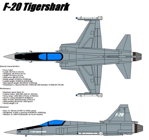 Northrop F-20 Tigershark by bagera3005 on DeviantArt