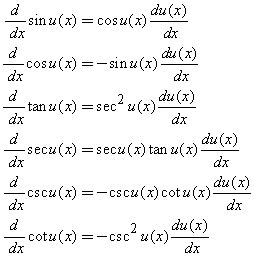 Derivadas Ii: Derivadas En Funciones Trigonométricas. ECF