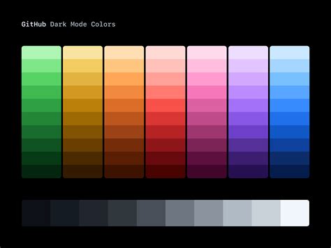 GitHub - Dark mode colors by Julius Yanik for GitHub on Dribbble