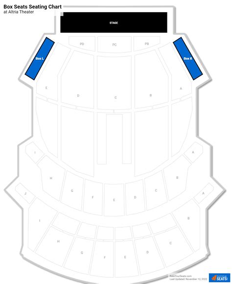 Box Seats at Altria Theater - RateYourSeats.com