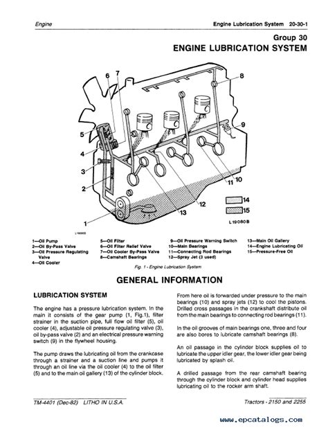 John Deere 2150 2255 Tractors TM4401 Technical Manual PDF