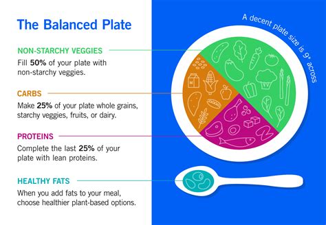 Your Balanced Plate – Teladoc Health, Inc.