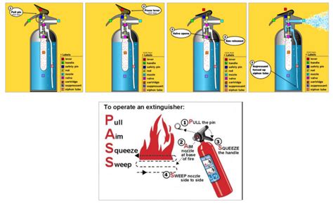 Fire Extinguisher System, Water Spray Nozzles, Mumbai, India