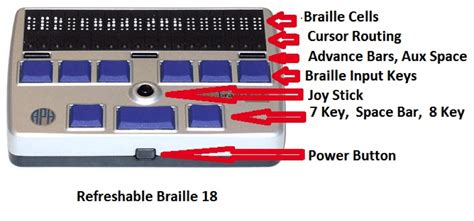 Getting Started with an iPad and Refreshable Braille Display – Perkins School for the Blind