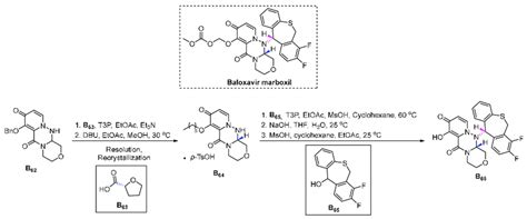 Scheme 40. Synthesis of Baloxavir marboxil. | Download Scientific Diagram