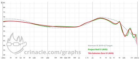 TRUTHEAR x Crinacle Zero IEM Review | Page 135 | Audio Science Review (ASR) Forum