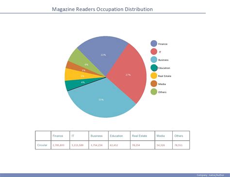 45 Free Pie Chart Templates (Word, Excel & PDF) ᐅ TemplateLab