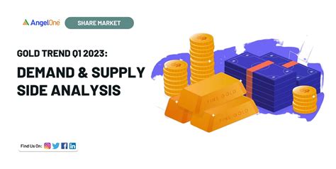 Gold Trend Q1 2023: Demand & Supply Side Analysis - Angel One