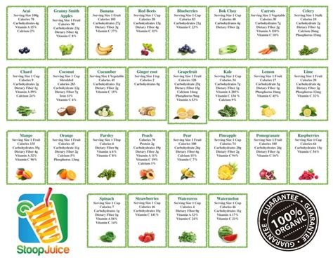 Nutritional Chart Of Vegetables - Nutrition Ftempo