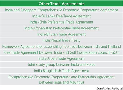 Asiapedia | India's Other Trade Agreements | Dezan Shira & Associates