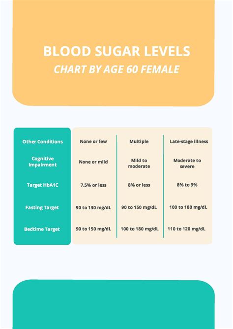 Fasting Blood Sugar Levels Chart in PDF - Download | Template.net