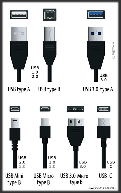 comprendre l'USB et sa connectique