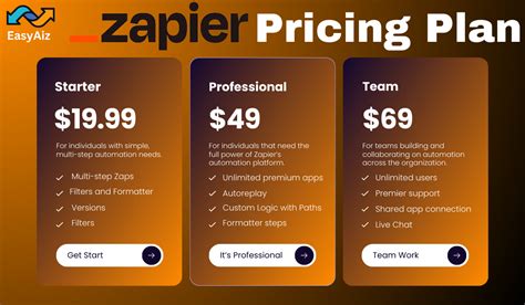 Zapier Pricing Plans: Guide to Selecting the Perfect Plan