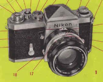 Nikon F instruction manual, user manual, PDF manual