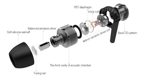 6 Types Of Headphone Drivers That You Should Know | Headphonesty