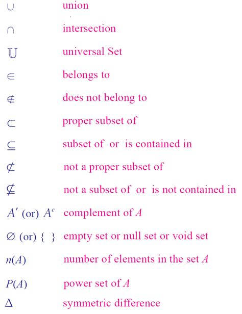 Meaning of symbols in sets | Math notation, Learning mathematics ...