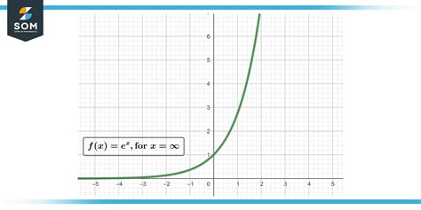 e^Infinity - Definition, Applications, and Examples