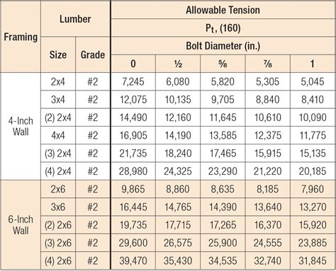 6X6 Beam Load Capacity - The Best Picture Of Beam