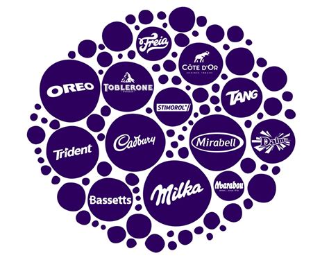 ‘Snacking Made Right’: Mondelez International puts focus on key brands ...