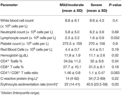 Frontiers | Effects of Coronavirus Disease 2019 (COVID-19) on ...