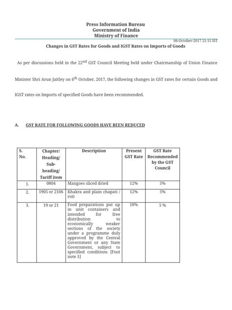 Changes in GST Rates for Goods and IGST Rates on Imports of Goods | Yarn | Taxes