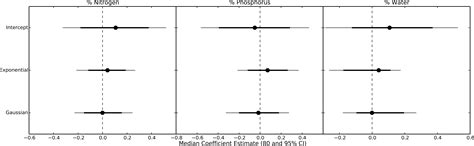 Variable effects of temperature on insect herbivory [PeerJ]