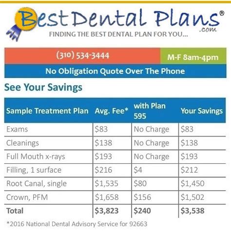 Find the Best Dental Plans | Best Dental Insurance Plan Quotes