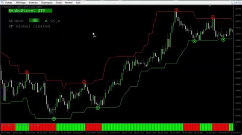 Forex Scalping! Forex Scalping Strategy - Renko Scalping (Renko Forex Indicator Predictor) - YouTube