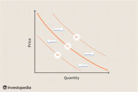 Demand Curve