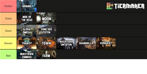 COD Zombies Map (2021 Updated) *COLD WAR* Tier List (Community Rankings ...