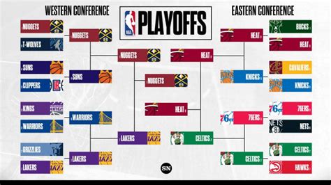 NBA Playoffs 2023 Bracket - BracketFights