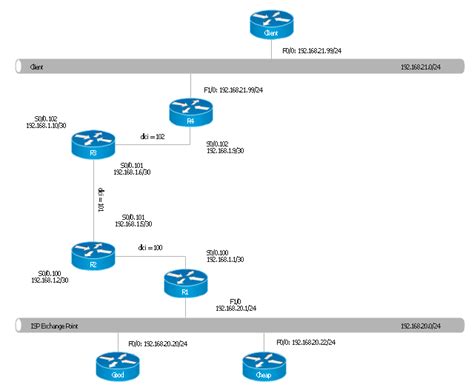 Logical Network Diagram Visio Template