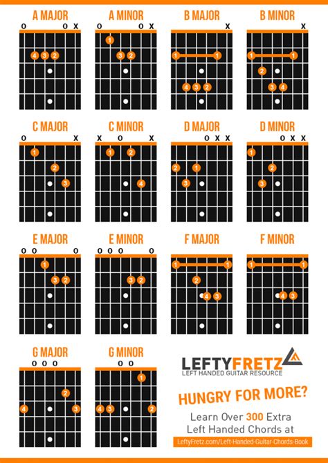 Interactive Left Handed Guitar Chords Chart