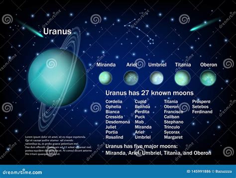 Uranus and Its Moons, Vector Educational Poster Stock Vector ...