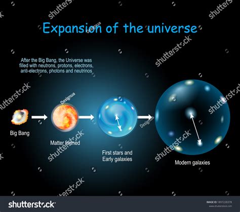 82 Theory Expansion Universe Images, Stock Photos & Vectors | Shutterstock