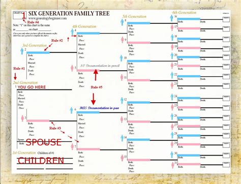 Free Lds/mormon Family Group Record - Type & Print In Minutes - Free Printable Genealogy ...