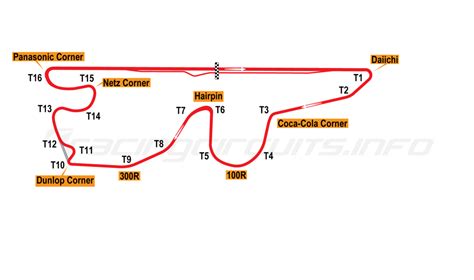 Fuji Speedway - RacingCircuits.info