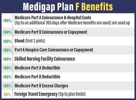 Medigap Plan F - Tupelo, MS | Bobby Brock Insurance