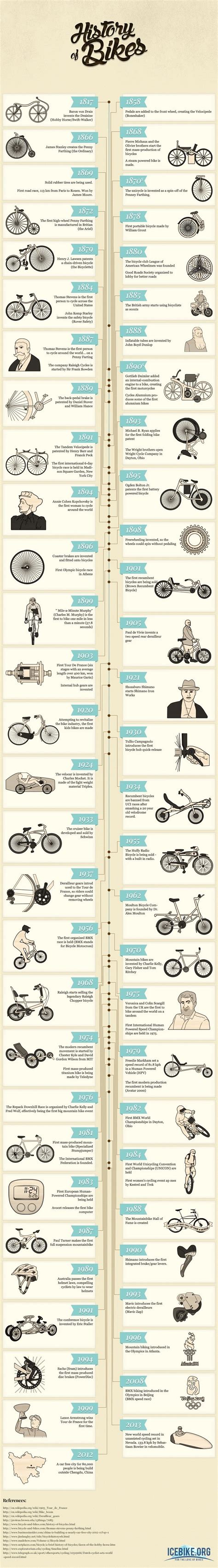 The History Of Bikes - Infoingraph