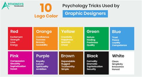 The Color Psychology In Design Ui Freebies - Riset