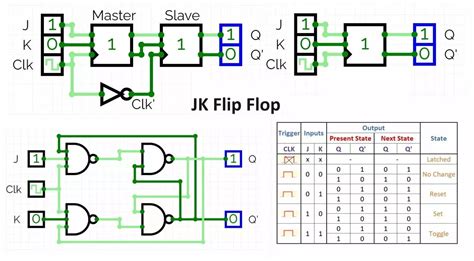 JK Flip Flop Truth Table, Circuit Diagram, Working & Applications