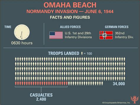 Facts and Figures About the Landings on Omaha Beach During the Normandy ...