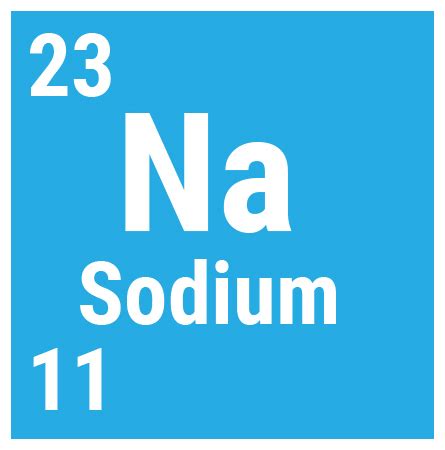 Relative atomic mass and formula mass find mass number